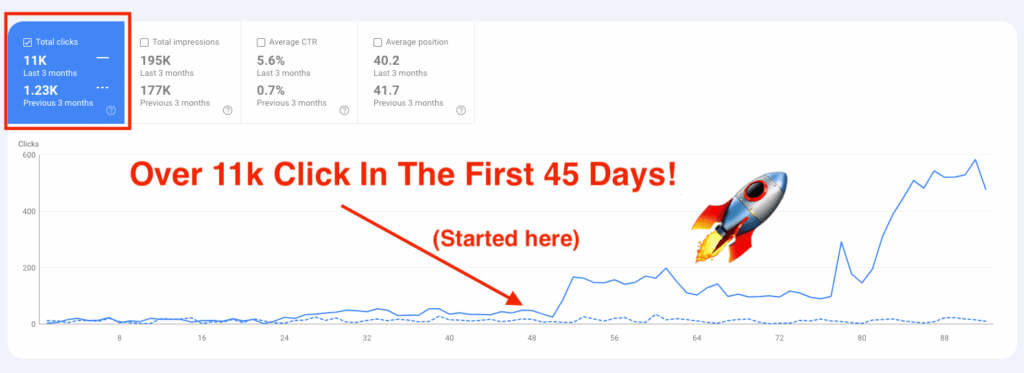 11k Clicks Rankinsiders